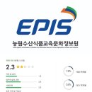 농림수산식품교육문화정보원 연봉 복지 면접 투자 전망