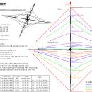 Re:스파이더빔 안테나 도면 이미지