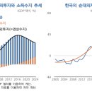 주.투자경제연구원
