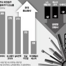 (주)에스씨코리아 이미지