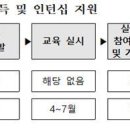 환경교육전문가 자격증 이미지