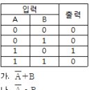 2011년 4회 정보처리기능사 필기 기출문제, CBT 이미지