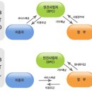 BTL 카카오 검색결과