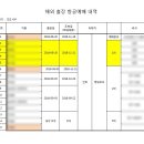 모두트래비즈 이미지