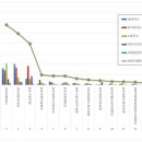 2공단3로 이미지