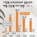 동네슈퍼 이미지