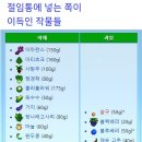 술통 티스토리