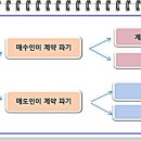 ■ 계약파기로 인한 위약금은 양도세 신고 시 경비 불인정/ 매매사업자와 법인은 경비 인정 이미지