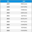 범퓨처스