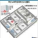 특실노래주점