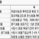 종신보험,통합보험,의료실비보험 선택요령! 이미지