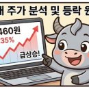 세명산업자재