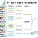 인천아시안게임 축구 토너먼트 대진표 이미지