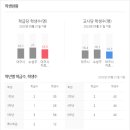 대구시지초등학교 이미지