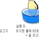 피크엔드 이미지