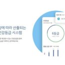 용강동헬스 그레이드헬스체인 피티 추천