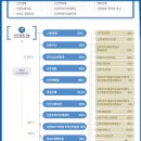 [신한금융지주][신한지주 / 신한은행 우체국 돈 225억 횡령사고 특검착수] 이미지