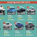 3월 국산차 판매량 top10 (혼돈의 중형차시장) 이미지