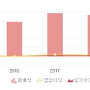 와이제이물산 이미지