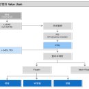 한국산요카세이제조(주) | KPX케미칼: 꾸준한 배당금 성장