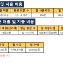 펫아일랜드 이미지