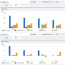 에스앤디 이미지