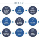 에이치에스시스템 이미지
