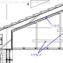 실기에서 이런것은 고쳤으면 합니다.(처마홈통, 거실 마루구조) 이미지