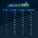 프로야구 티빙 응원 이벤트 이미지