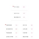 쪽갈비와 뼈구이