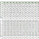 1월 부산광역시 실거래가(건수:668건) 이미지