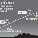 좌우로