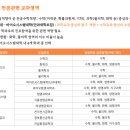 이강학원입시센터학원 이미지