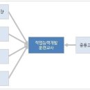 한국능력개발직업전문학교 이미지