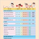 주말배움터 제과제빵교실 이미지