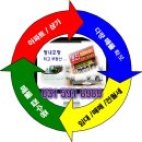 명진부동산공인중개사사무소 이미지
