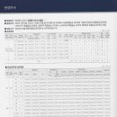 경남아너스빌2차 이미지