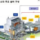 kc그린홀딩스--박스권하단 위치! 대세상승의 저점구간 이미지