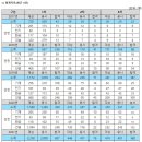 세종산업안전기술사사무소 이미지