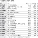 이문90 이미지