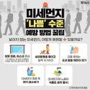 미세먼지 나쁨 수준 예방 방법 꿀팁 이미지