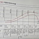 내러티브 | 내러티브&amp;넘버스 (숫자에 가치를 더하는 이야기의 힘)