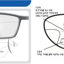 으뜸플러스안경 이미지