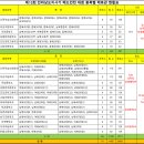 제13회 전라남도지사기 배드민턴 대회 종합대진표(남20B 수정) 이미지