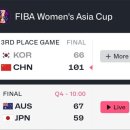 2025 여자 아시안컵 농구 호주 우승 이미지