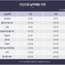 라인피부과의원 이미지