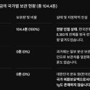 【’한국은행 총재는 정신 차려라!’ 정동희가 말한다】 정동희 : 한국은행 총재는 정신 제발 차려라 〔관련 기사〕 美•英서 금 빼는 중 이미지