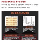 요즘 핫한 두피 마이크로바이옴 이미지
