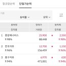 성도주유소 이미지