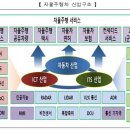 전기·수소차, 자율주행차 등 미래차 상용화 앞당긴다산업부, 공청회 열어 기술개발 청사진 제시 이미지